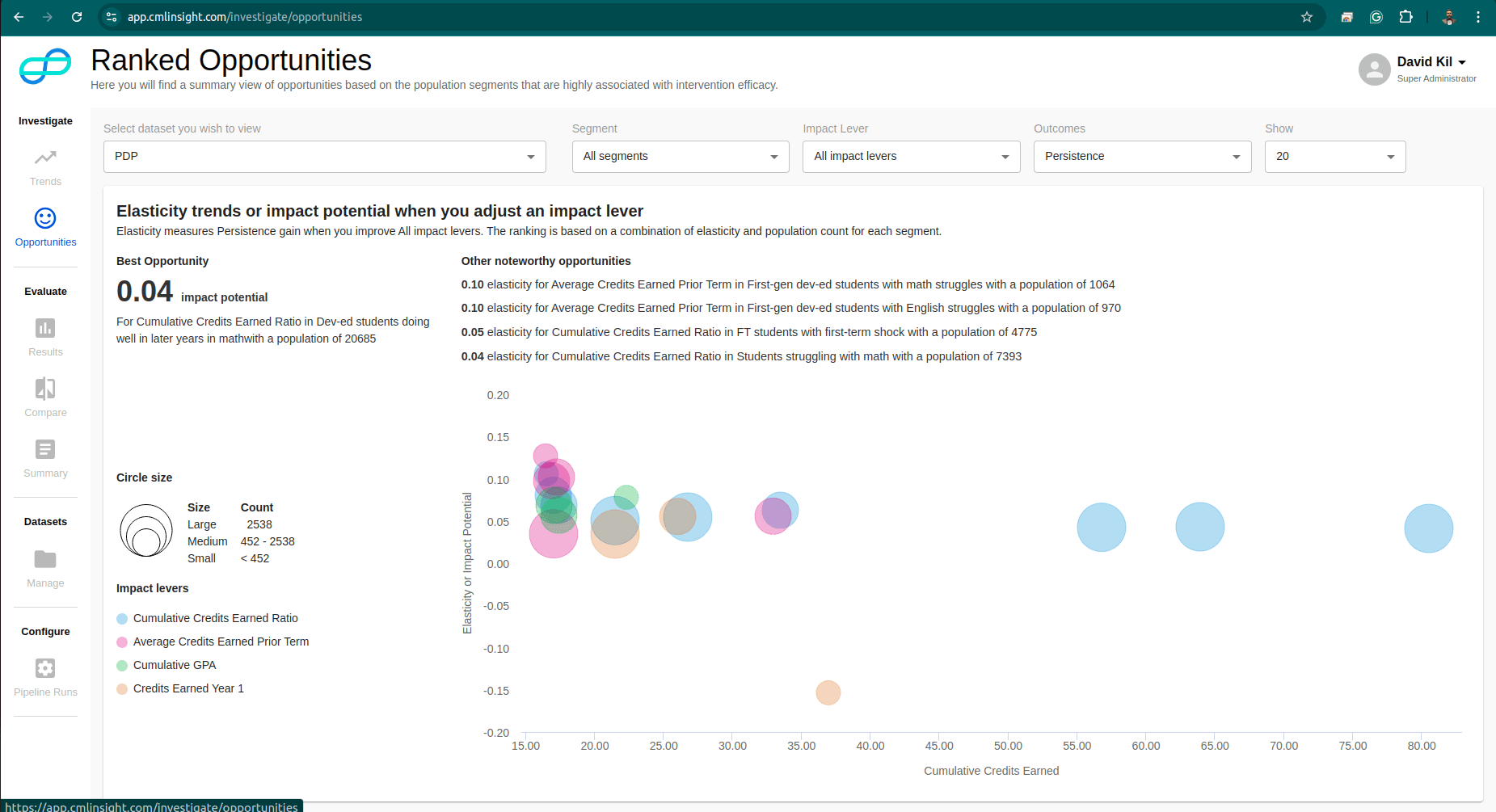 CML Insights App - Causal ML Platform