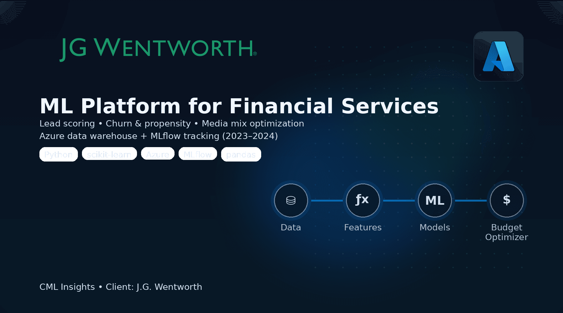 J.G. Wentworth - ML Platform for Financial Services